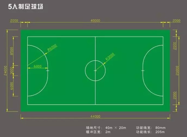 你知道一個5人標準足球場的尺寸是多少嗎？