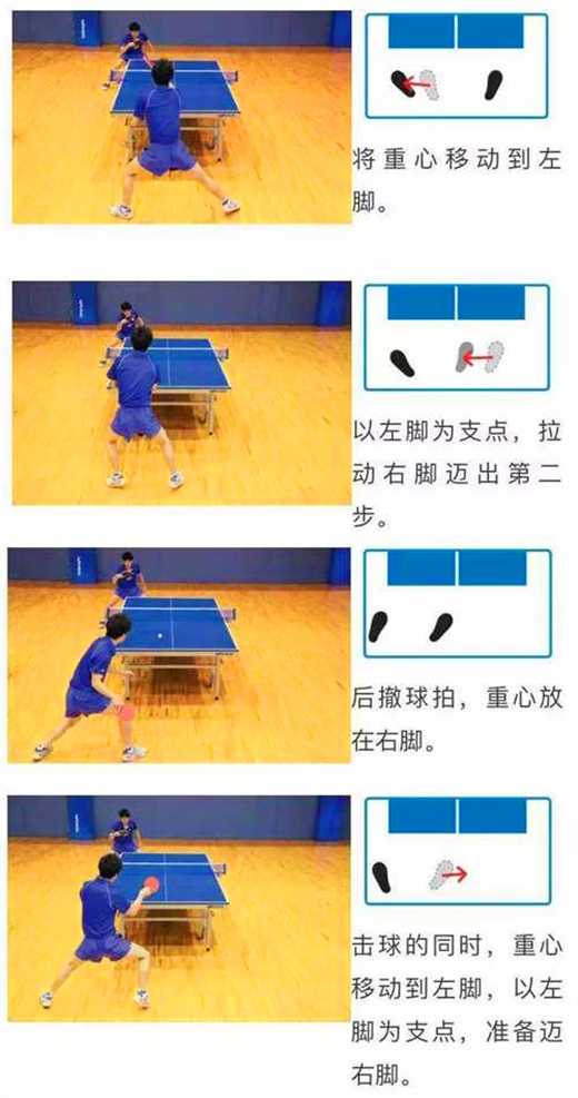 常用的乒乓球運動的3種左右步法，你都知道嗎？