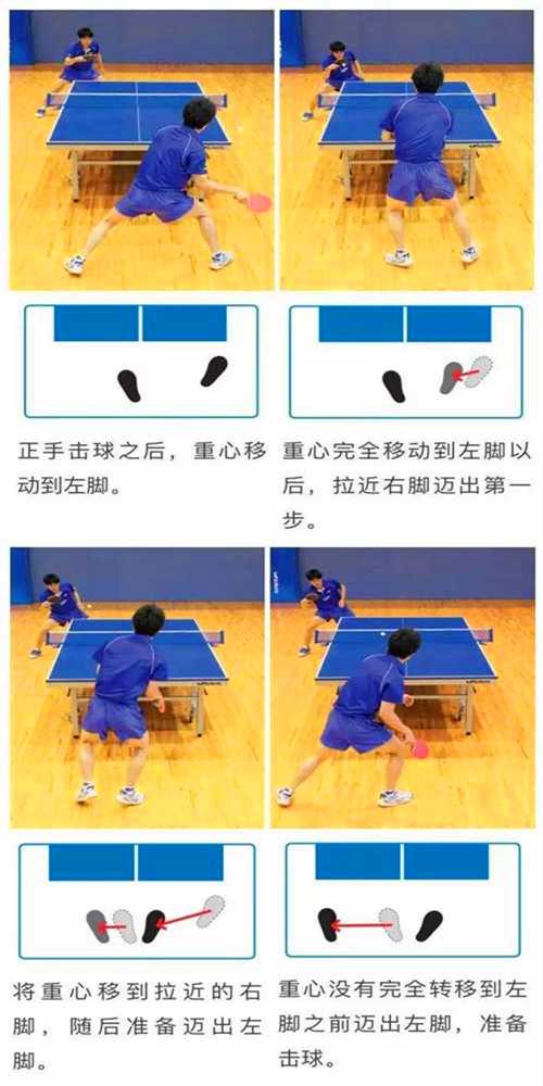 常用的乒乓球運動的3種左右步法，你都知道嗎？