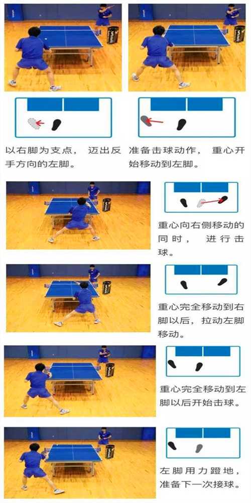 常用的乒乓球運動的3種左右步法，你都知道嗎？